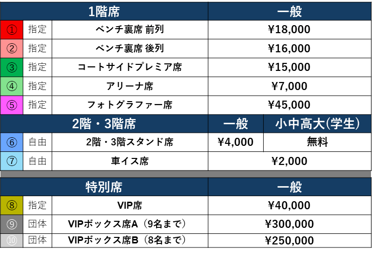 横浜TOP4大会 価格一覧表